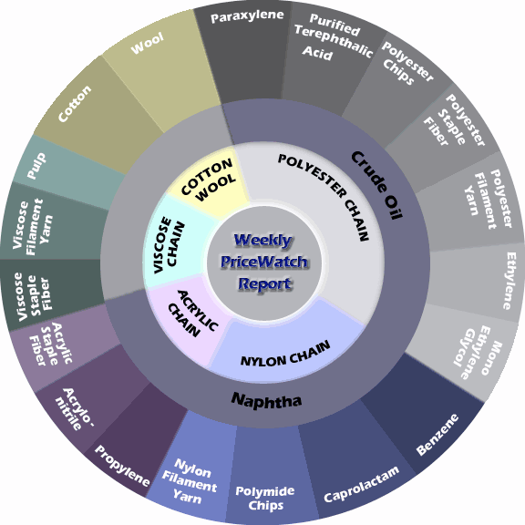 Download Free Sample Report