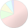 Polyester Filament Production