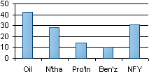 Price Movement